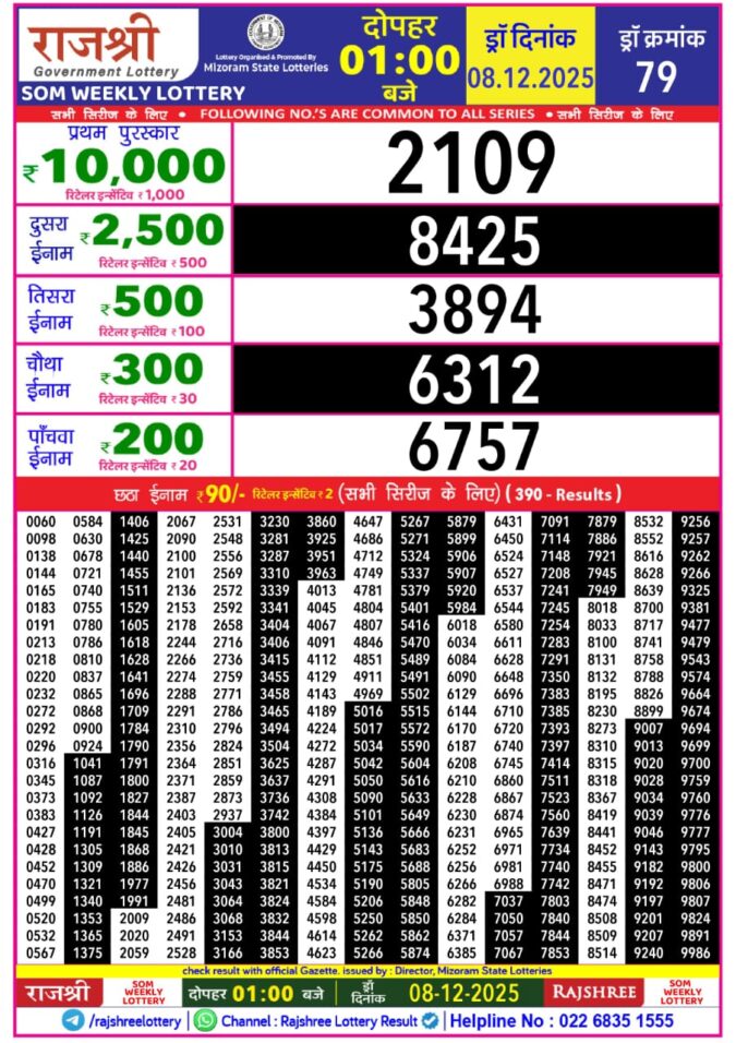 Rajshree Som 1pm Weekly Lottery Result 08/12/2025