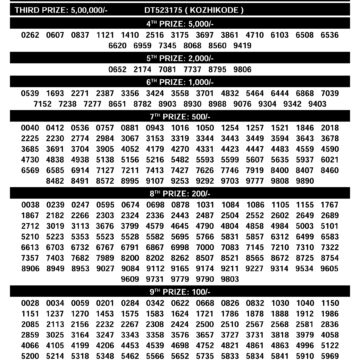 Kerala Lottery Today DhanaLekshmi DL30 Result 10/12/2025 Kerala Lottery Today DhanaLekshmi DL30 Result