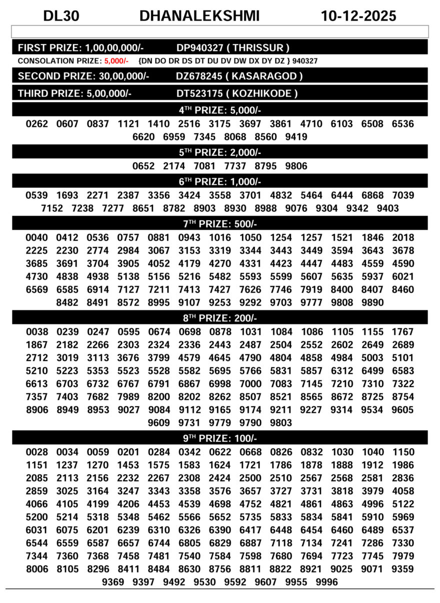 Kerala Lottery Today DhanaLekshmi DL30 Result