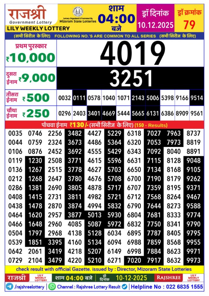Rajshree Daily 4pm Weekly Lottery Result 10/12/2025