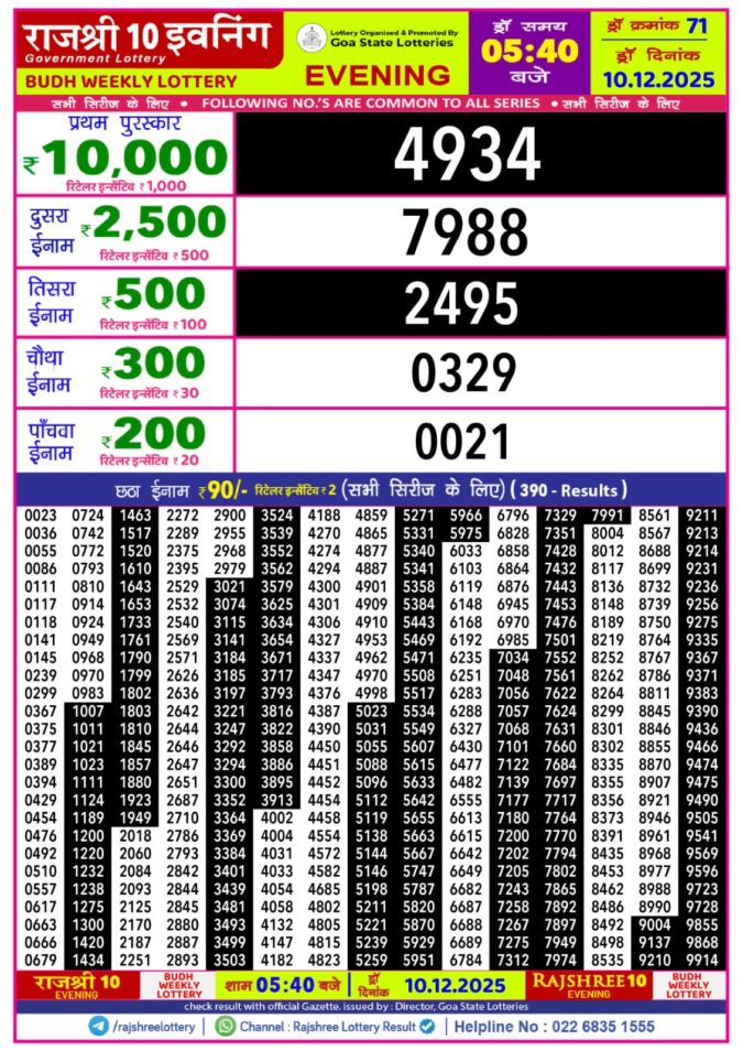Rajshree 10 Evening Budh Weekly Lottery Result 5.40pm 10/12/2025