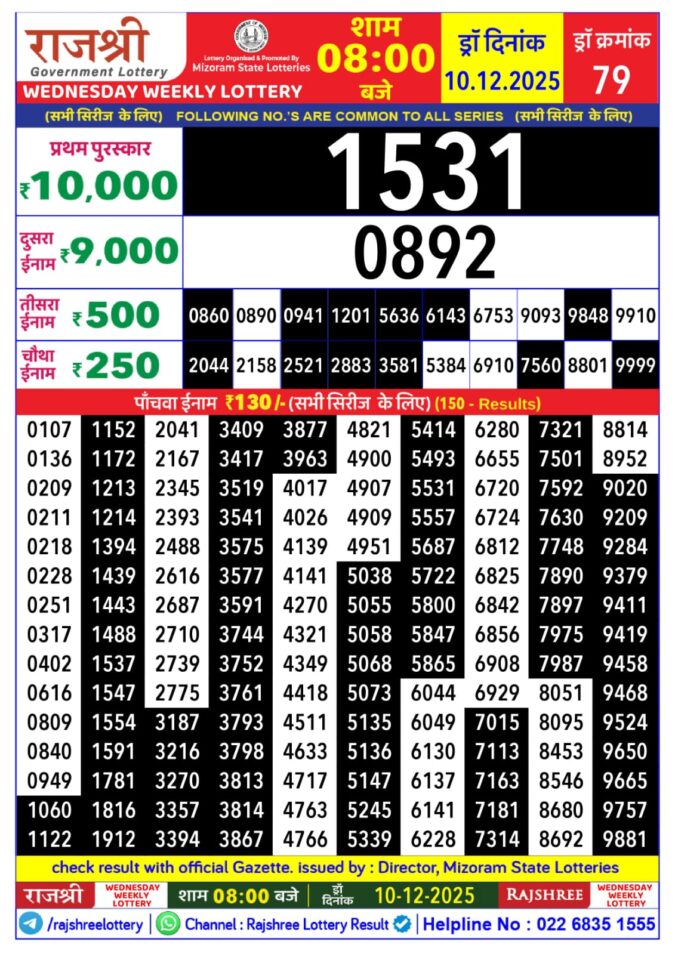 Rajshree Wednesday 8pm Weekly Lottery Result 10/12/2025