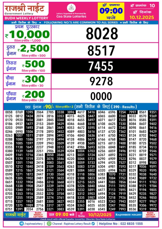 Rajshree Night Weekly Lottery Result 9pm 10/12/2025