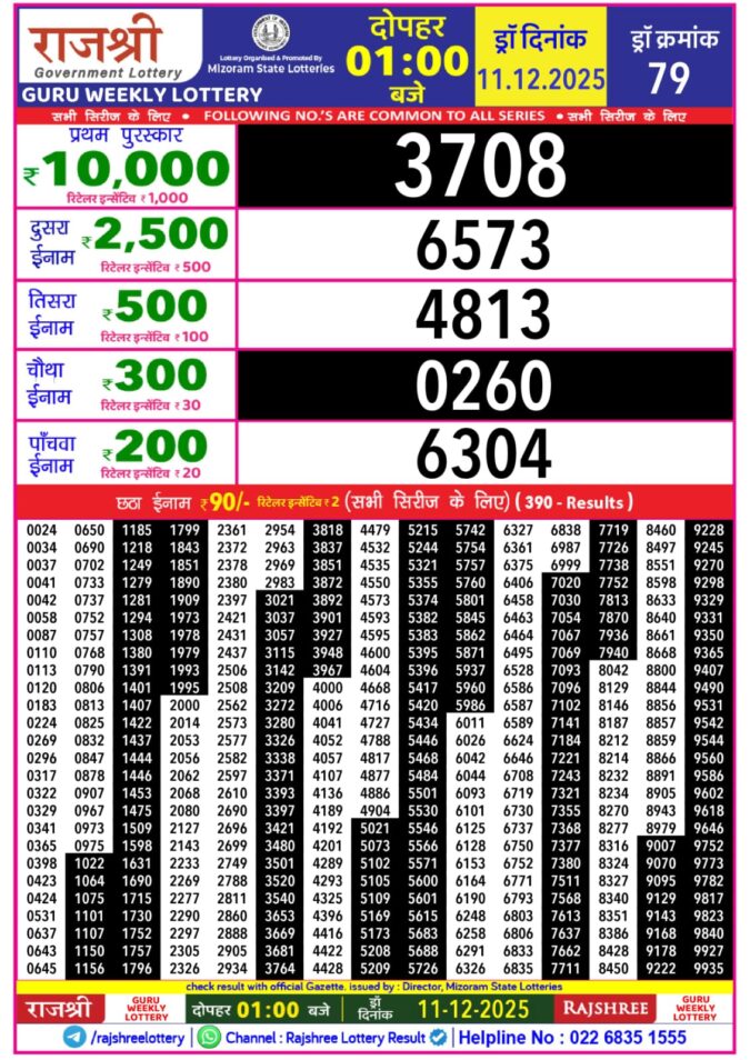 Rajshree Guru 1pm Weekly Lottery Result 11/12/2025