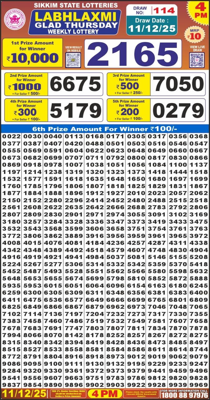 Labh Laxmi Glad 4pm Thursday Weekly Lottery Result 11/12/2025