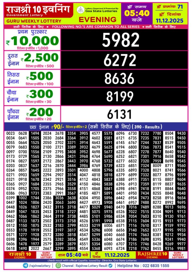 Rajshree 10 Evening Guru 5.40pm Weekly Lottery Result 11/12/2025