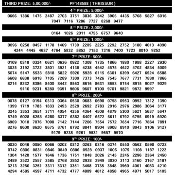 Kerala Lottery Today Karunya Plus KN601 Result 11/12/2025