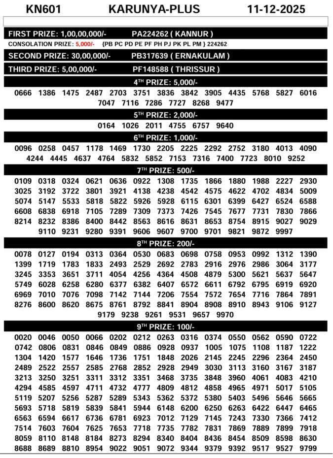 Kerala Lottery Today Karunya Plus KN601 Result 11/12/2025