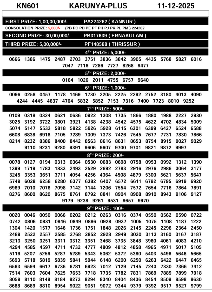 Kerala Lottery Today Karunya Plus KN601 Result 11/12/2025