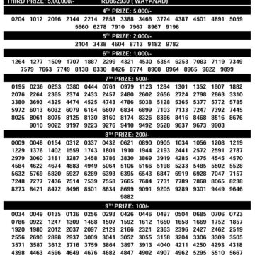 Kerala Lottery Today Suvarna Keralam SK31 Result 12/12/2025