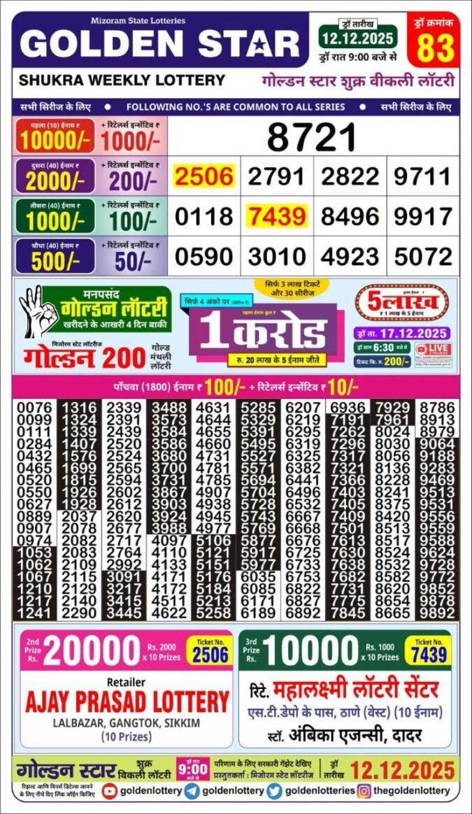 Golden Shukra 9pm Weekly Lottery Result 12/12/2025