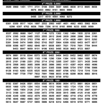 Kerala Lottery Result Dhanalekshmi DL-31 Today 17/12/2025