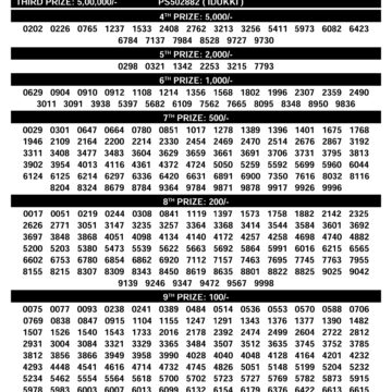 Kerala Lottery Result Karunya Plus KN-602 Today 18/12/2025