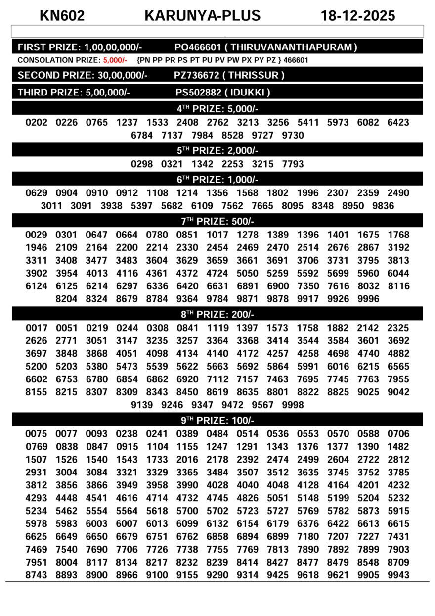 Kerala Lottery Result Karunya Plus KN-602 Today 18/12/2025