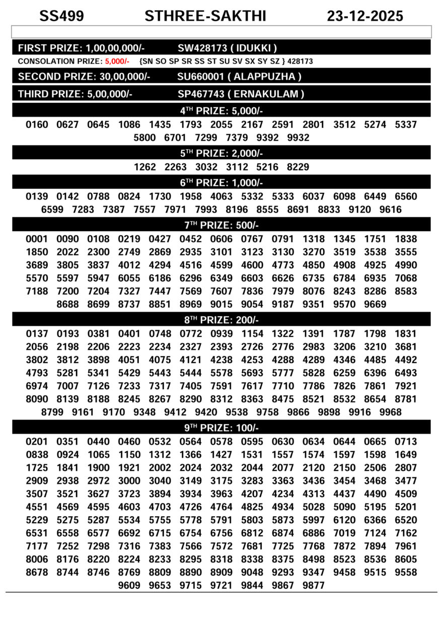 Kerala Lottery Result Sthree Sakthi SS-499 Today 23/12/2025