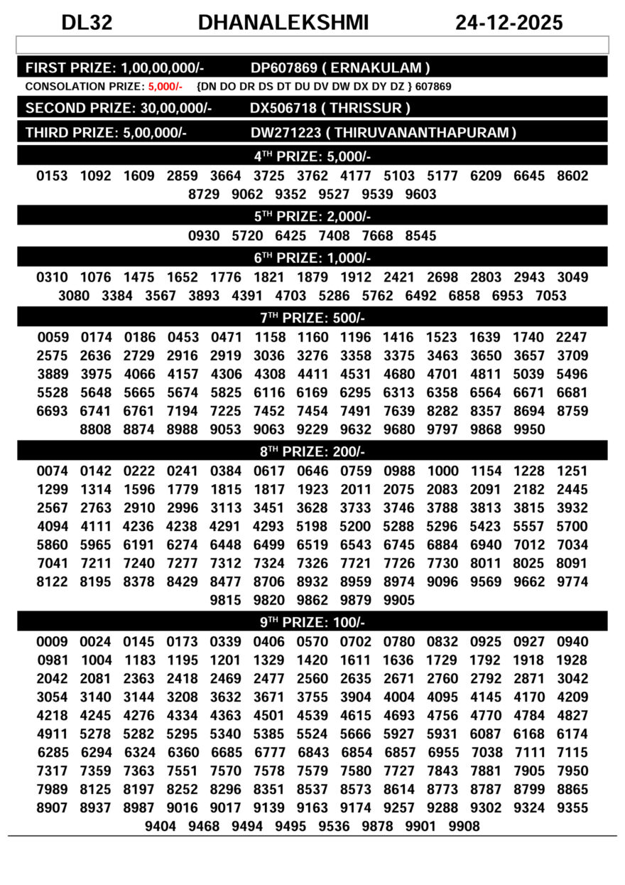 Kerala Lottery Result Dhanalekshmi DL-32 Today 24/12/2025