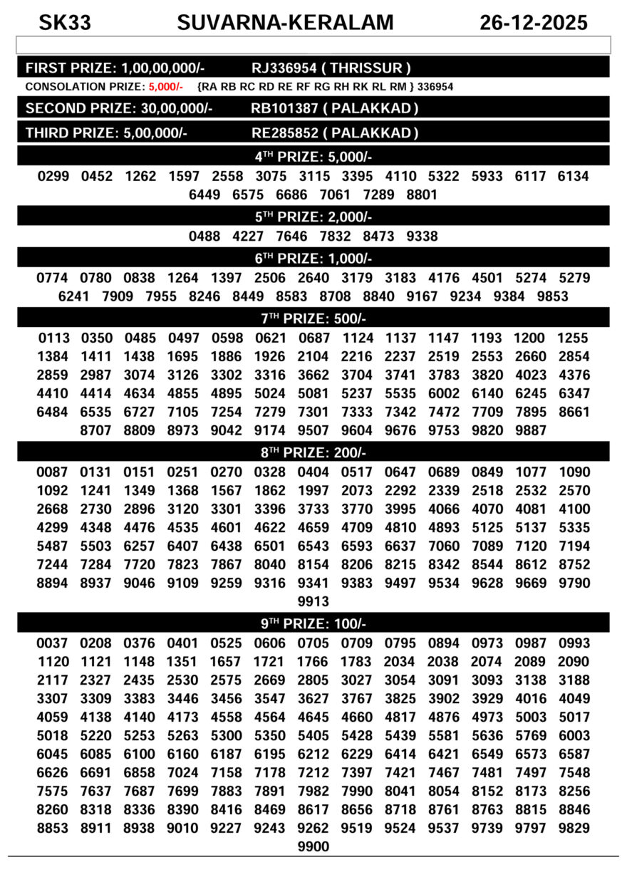 Kerala Lottery Result Suvarna keralam SK-33 Today 26/12/2025