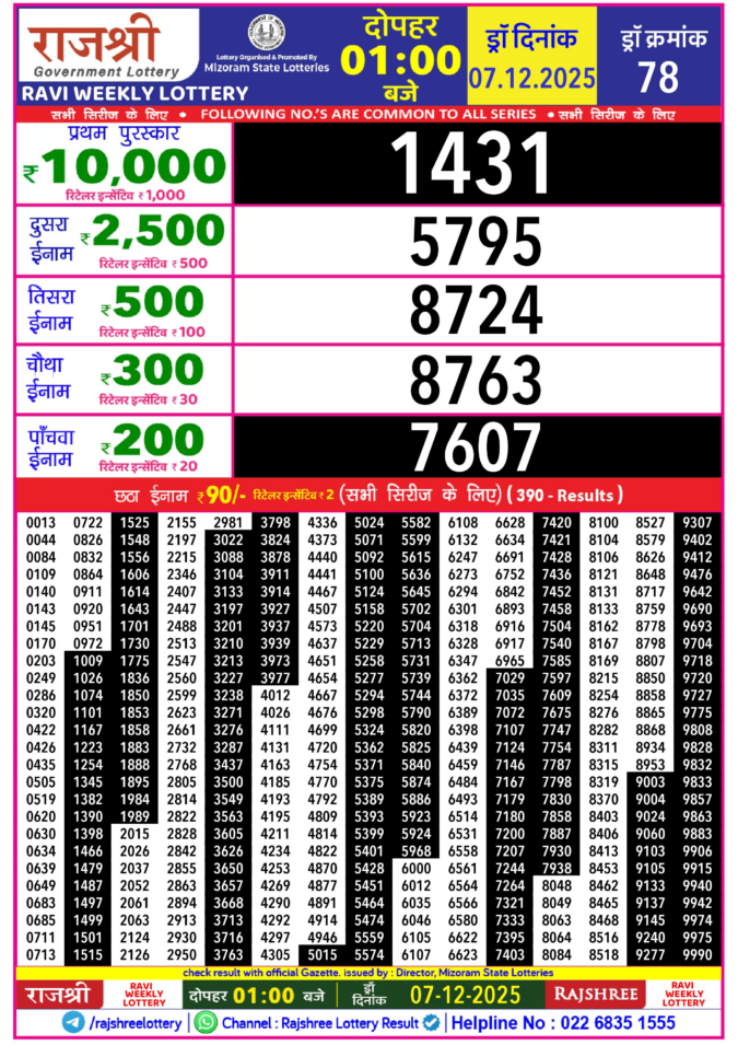 Rajshree Ravi 1pm Weekly Lottery Result 07/12/2025