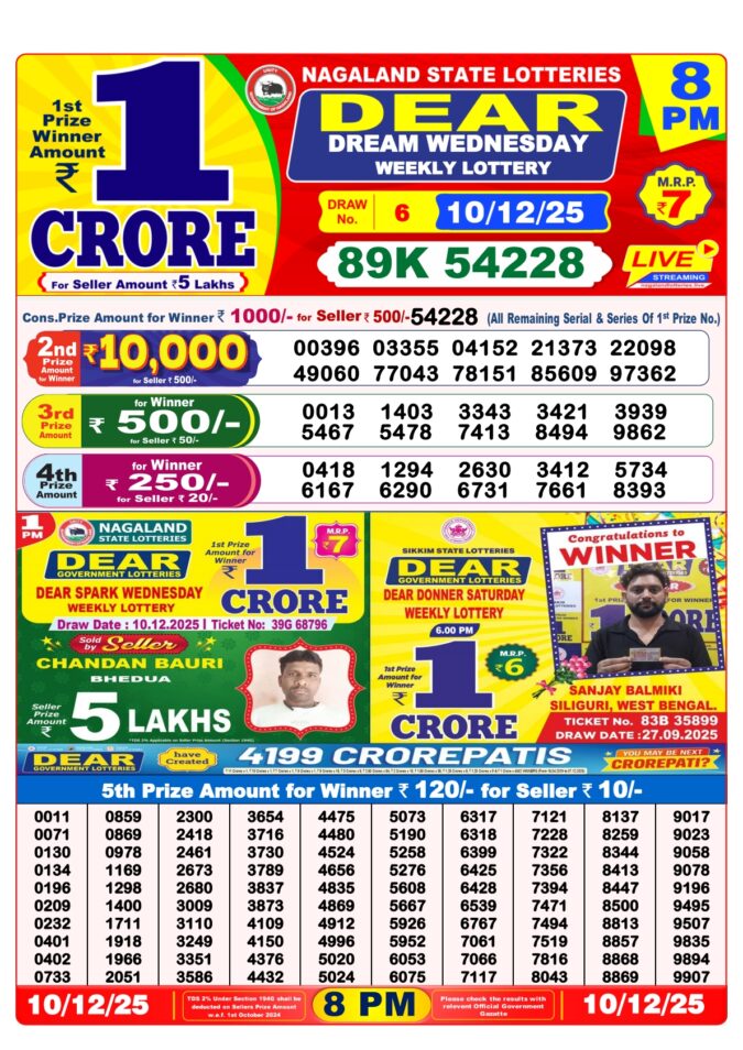 Dear Dream Wednesday Weekly Lottery Result 8pm 10/12/2025