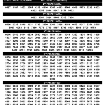 Kerala Lottery Result Karunya KR-738 Today 10/01/2026