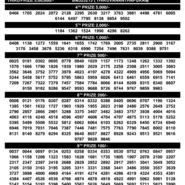 Kerala Lottery Result Bhagyathara BT-37 Today 12/01/2026