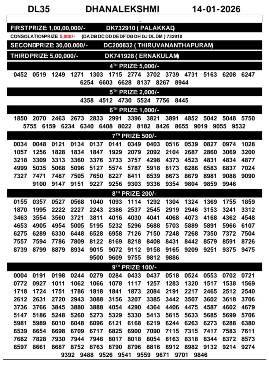 Kerala Lottery Result Dhanlekshmi DL-35 Today 14/01/2026