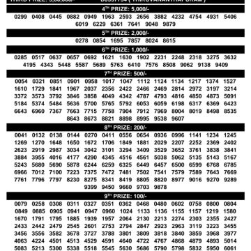 Kerala Lottery Result Dhanlekshmi DL-37 Today 28/01/2026