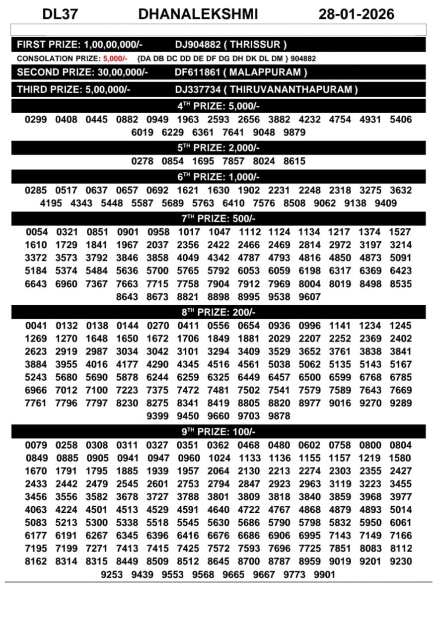 Kerala Lottery Result Dhanlekshmi DL-37 Today 28/01/2026