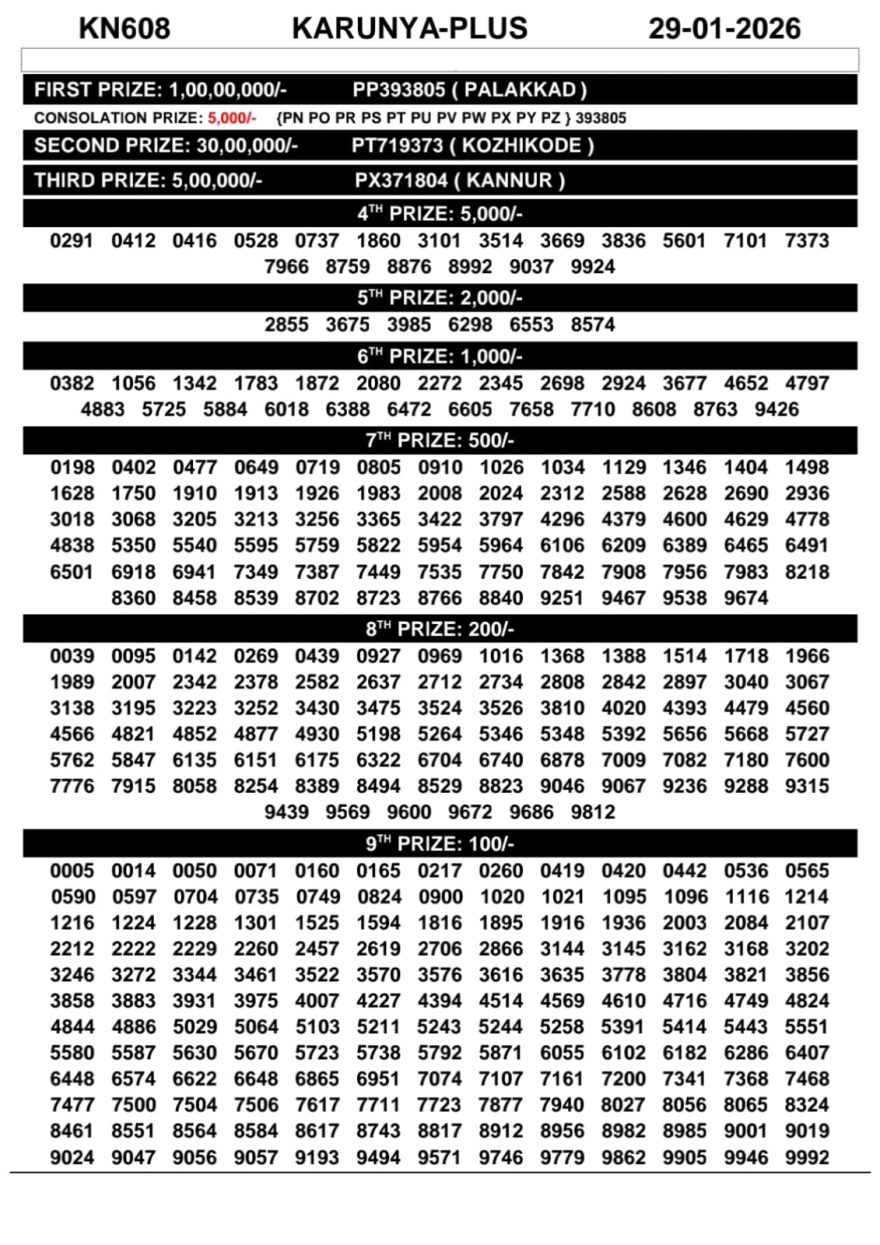 Kerala Lottery Result Karunya KN-608 Today 29/01/2026