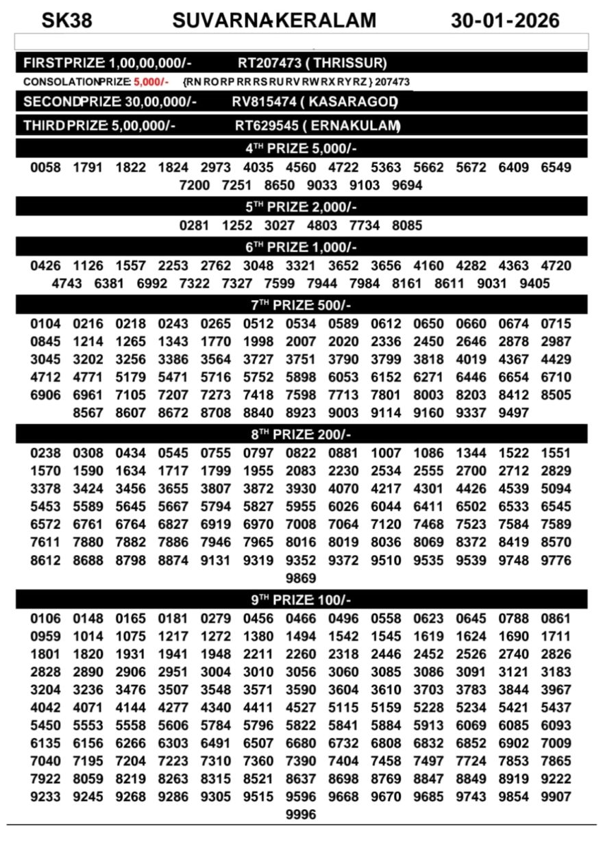 Kerala Lottery Result Suvarna Keralam SK-38 Today 30/01/2026