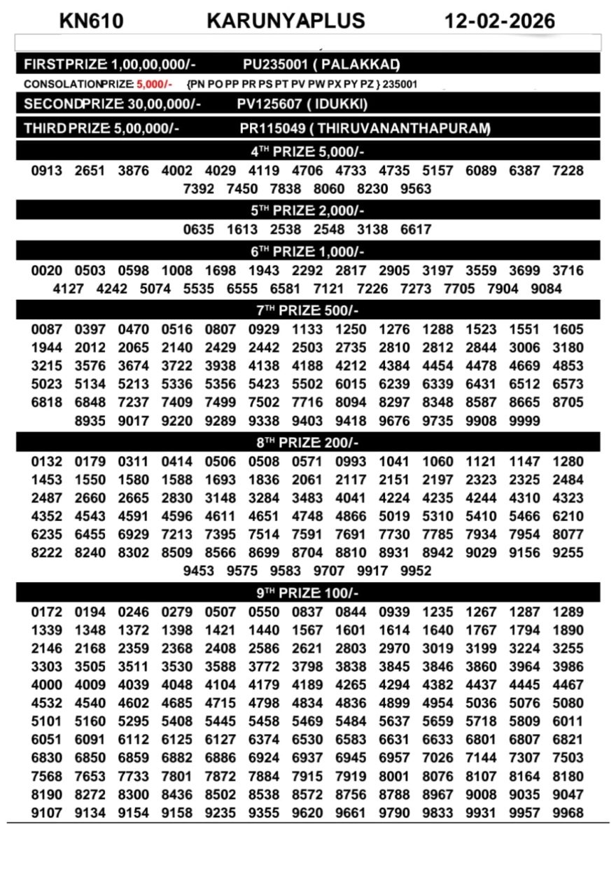 Kerala Lottery Result Karunya Plus KN-610 Today 12/02/2026