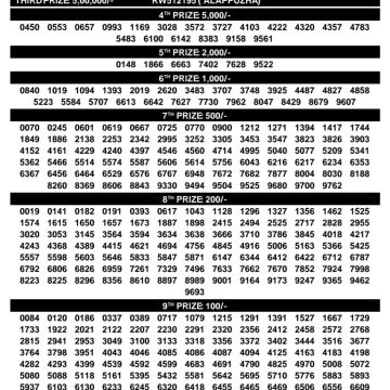 Kerala Lottery Result Suvarna Keralam SK-40 Today 13/02/2026