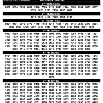 Kerala Lottery Result Samrudhi SM-42 Today 15/02/2026