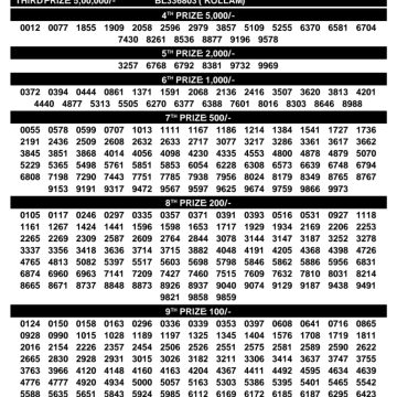 Kerala Lottery Result Bhagyathara BT-41 Today 16/02/2026