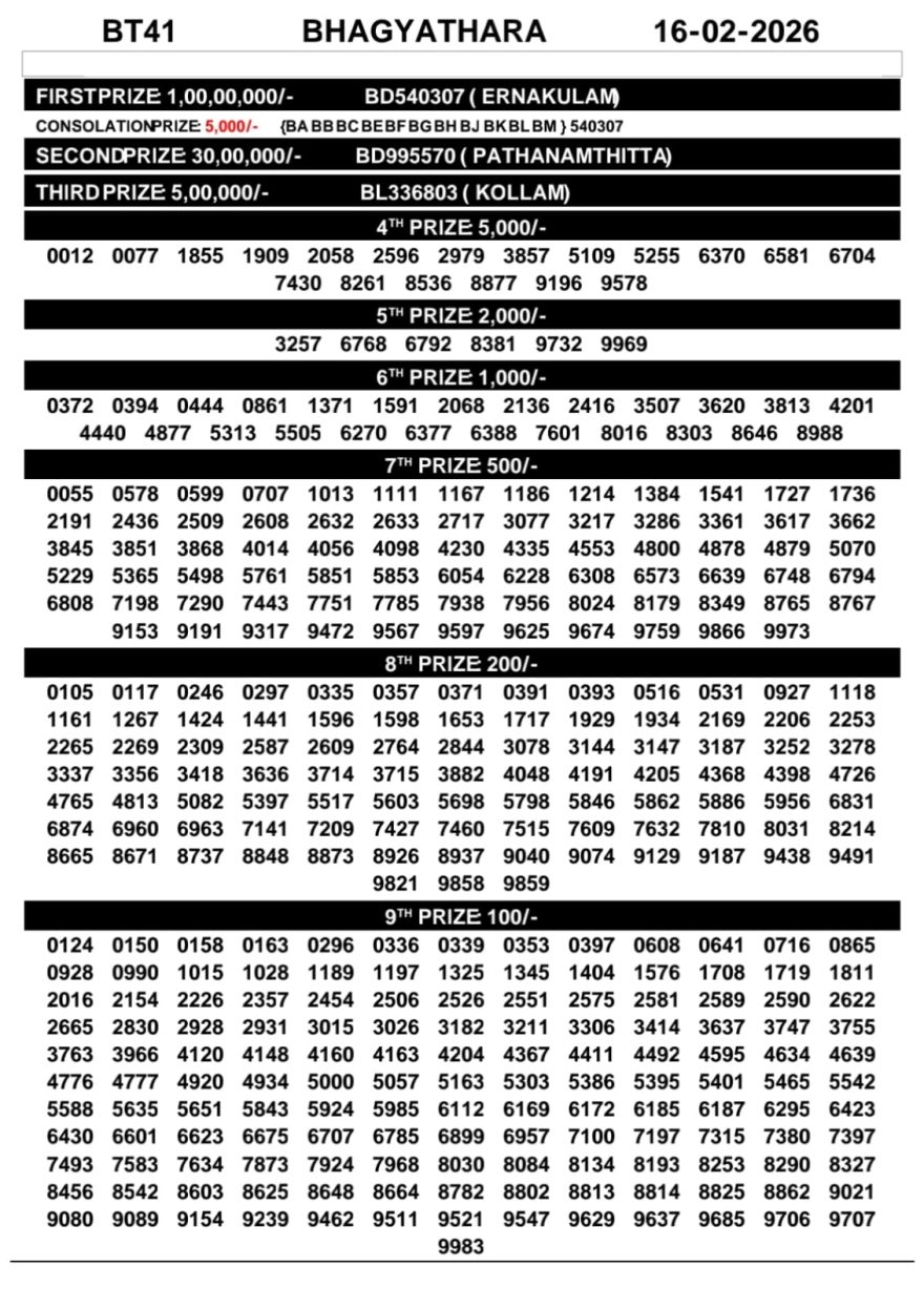 Kerala Lottery Result Bhagyathara BT-41 Today 16/02/2026