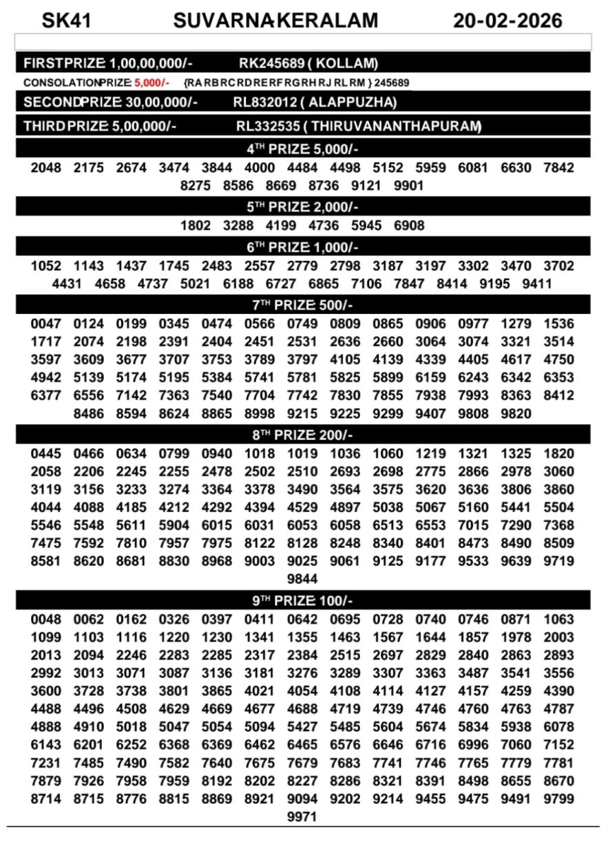 Kerala Lottery Result Suvarna Keralam SK-41 Today 20/02/2026