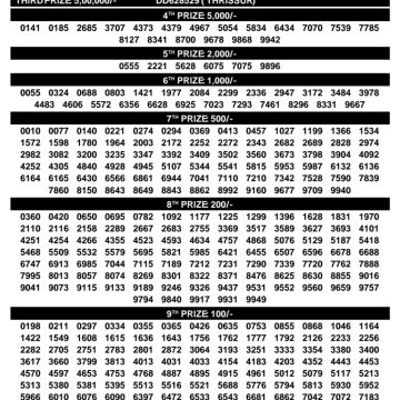 Kerala Lottery Result Dhanalekshmi DL-41 Today 25/02/2026