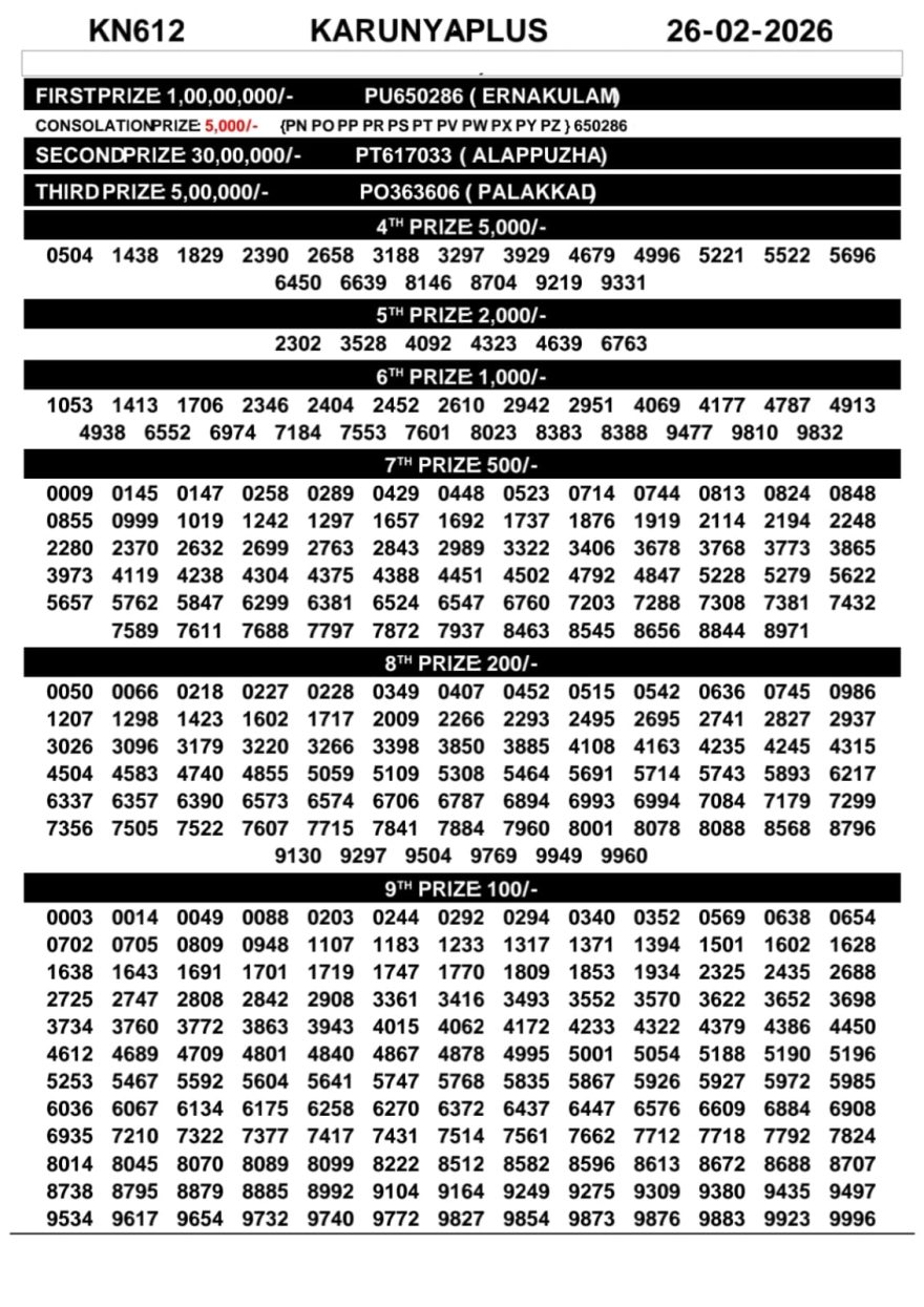 Kerala Lottery Result Karunya Plus KN-612 Today 26/02/2026