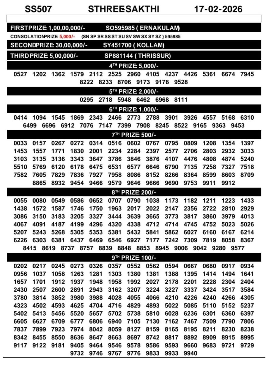 Kerala Lottery Result Sthree Sakthi SS-507 Today 17/02/2026