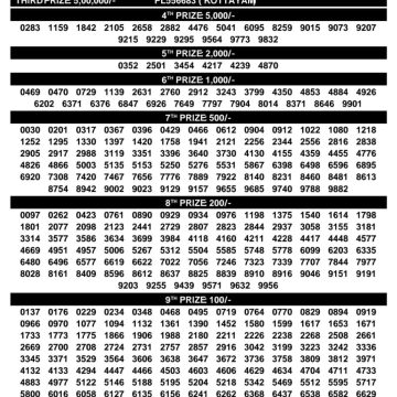 Kerala Lottery Result Karunya KN-611 Today 19/02/2026
