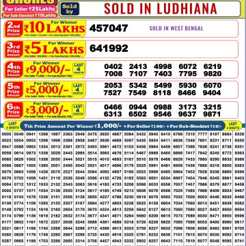 Dear Maha Shivratri Bumper 2026 Lottery Result