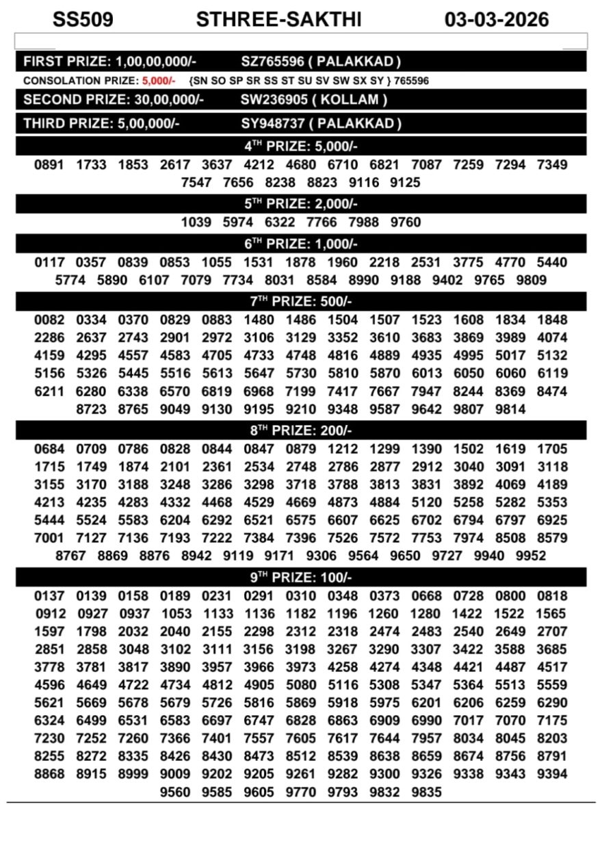 Kerala Lottery Result Sthree Sakthi SS-509 Today 03/03/2026