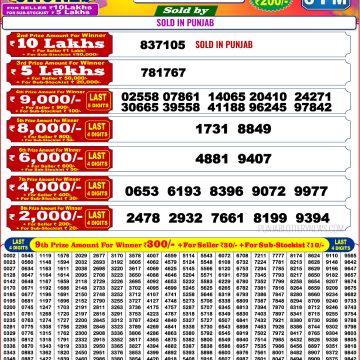 Punjab State Dear 200 Monthly Lottery Result