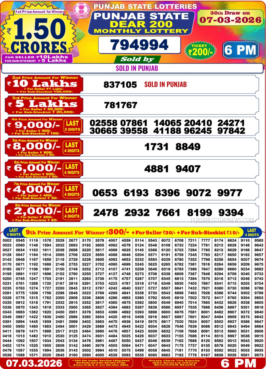 Punjab State Dear 200 Monthly Lottery Result