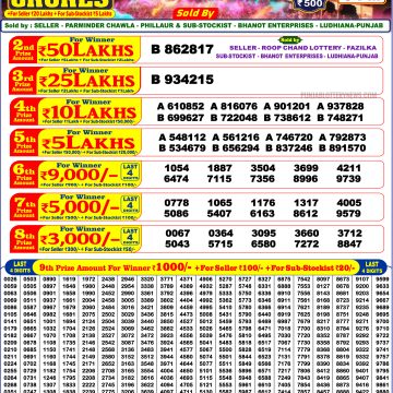 Punjab State Dear Holi Bumper 2026 Lottery Result 6PM