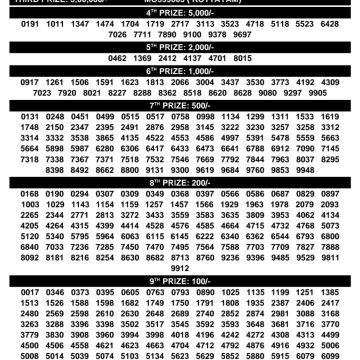 Kerala Lottery Result Samrudhi SM-44 Today 01/03/2026