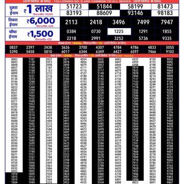 Rajshree 150 Monthly Lottery Result 14/05/2026