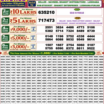Sikkim State Dear May Day Bumper Lottery Result