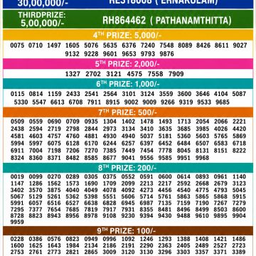 Kerala Lottery Result SK-53 Today 21/05/2026
