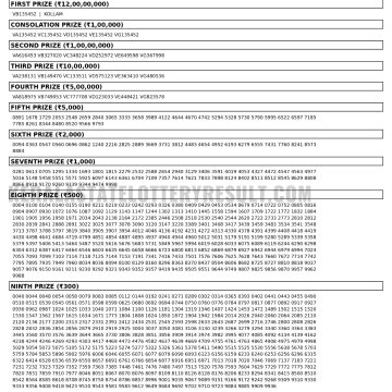 Vishu Bumper Result Today BR109 Kerala Lottery